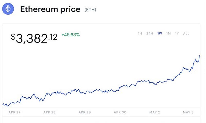 ethereum-price